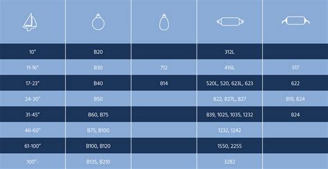 boat bumper size chart.